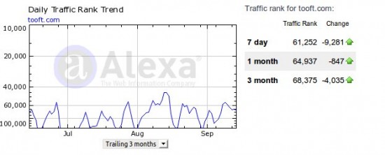 alexa 550x222 Advertise