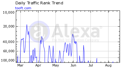 alexa tooft traffic graph alexa tooft traffic graph
