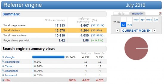 tooft seo visitors jul tooft seo visitors jul