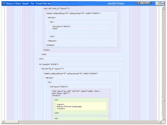 sourcechart