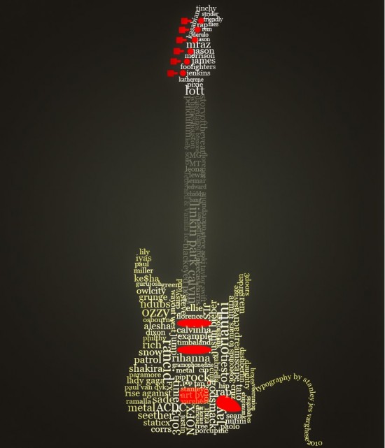 Guitar_Typography_by_kodereaper.png