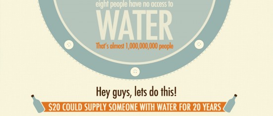 Walken on Water campaign